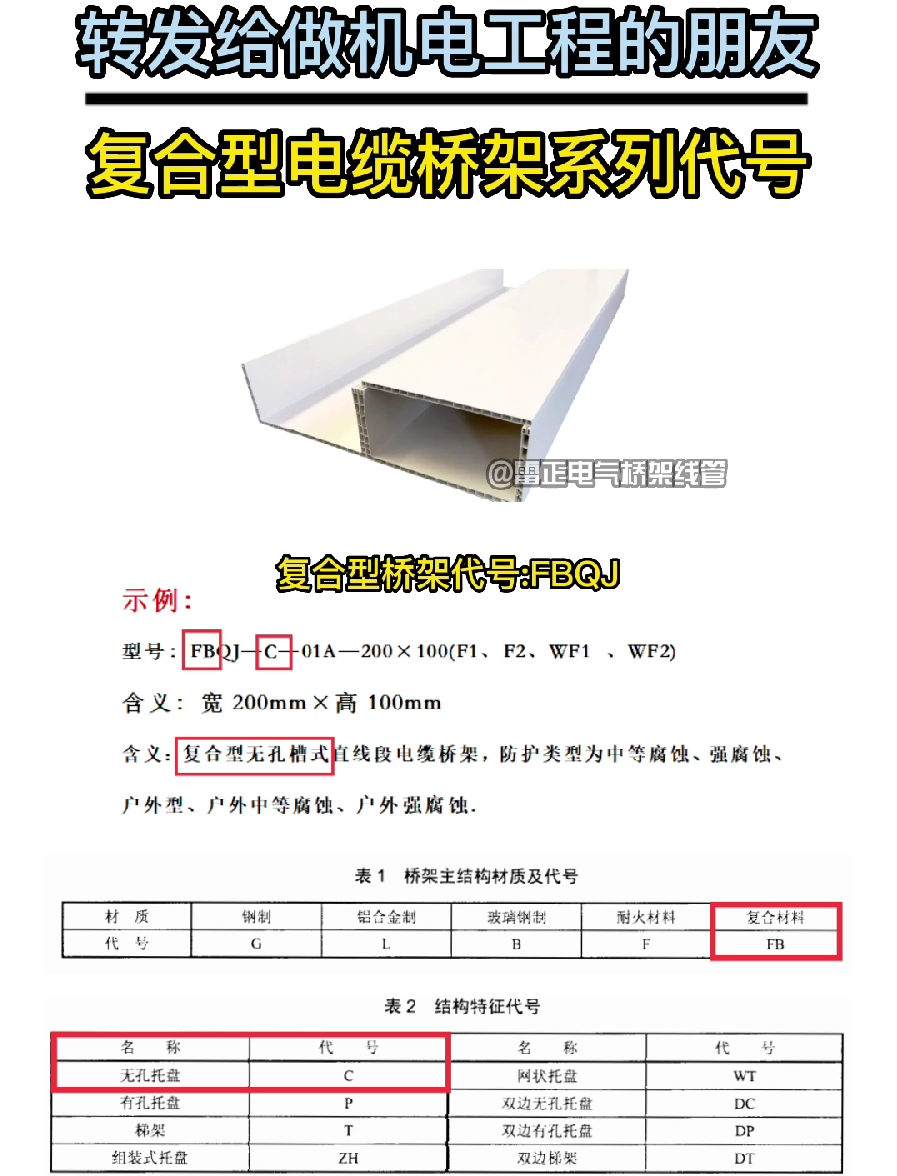 復(fù)合型電纜橋架系列代號（符號）表示方式