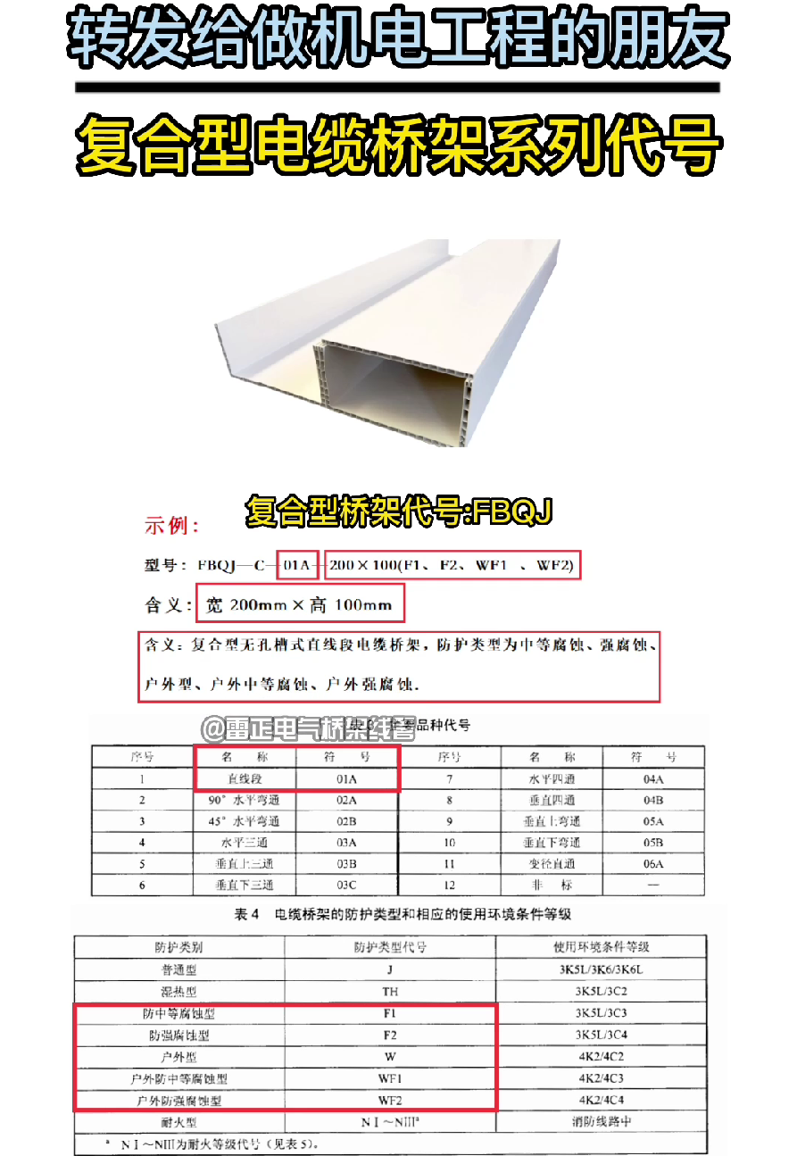 復(fù)合型電纜橋架系列代號（符號）表示方式