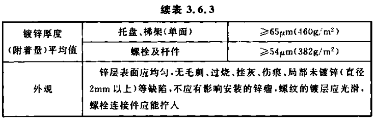 熱浸鍍鋅橋架技術(shù)要求