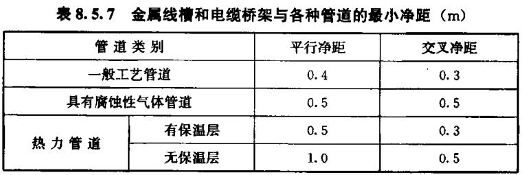 金屬線槽敷設(shè)規(guī)范有哪些