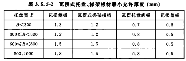 防火橋架圖片大全