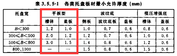 防火橋架圖片大全