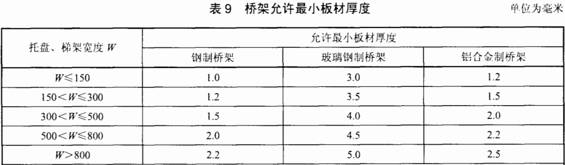 不銹鋼橋架圖片介紹