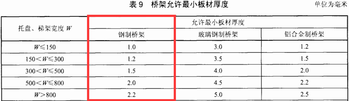 不銹鋼橋架圖片大全