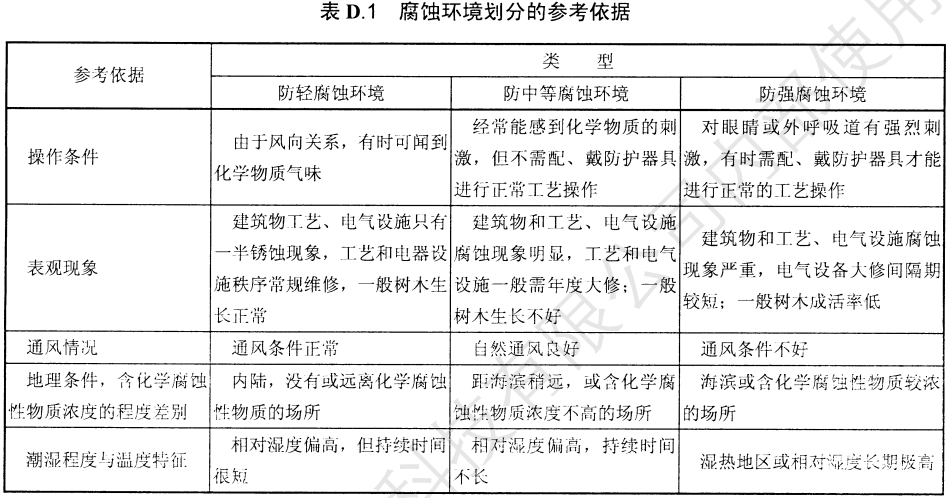 電纜橋架/線槽腐蝕環(huán)境劃分參考