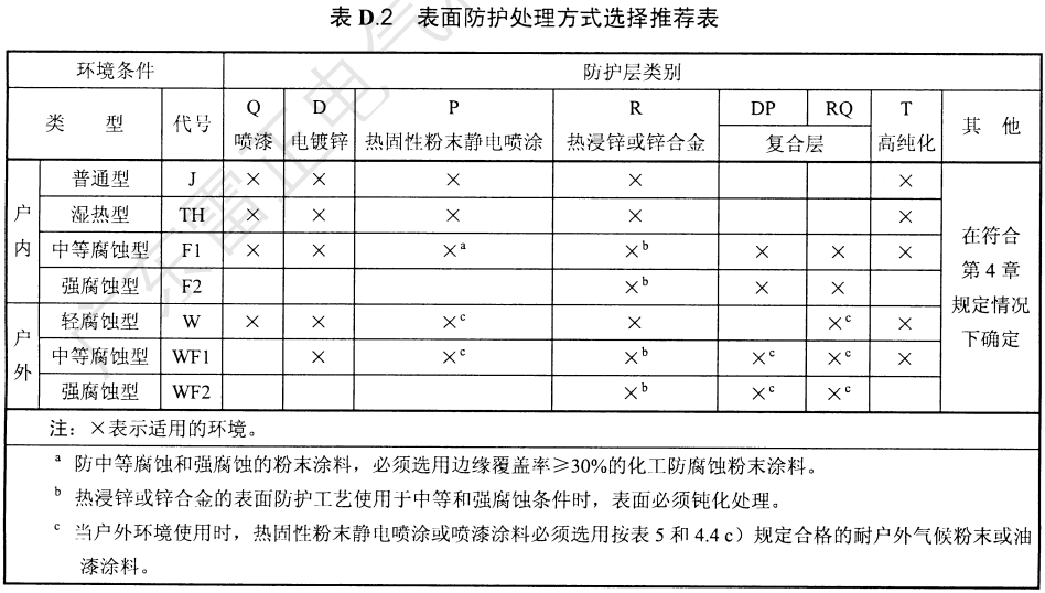 電纜橋架表面防護(hù)處理方式怎么選擇，有哪些？