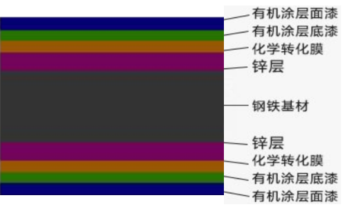 節(jié)能復合高耐腐彩鋼橋架