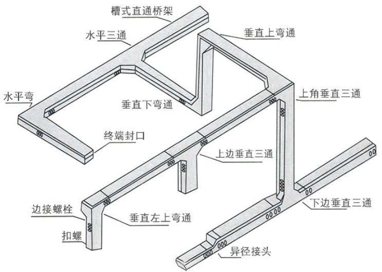 節(jié)能復合高耐腐彩鋼橋架