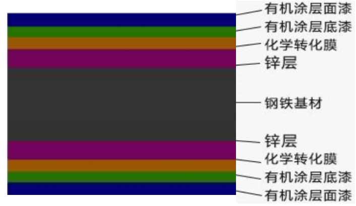 彩鋼橋架與普通橋架的區(qū)別