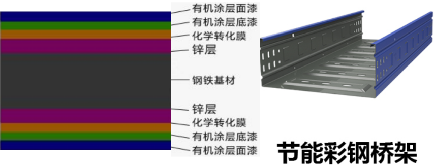 彩鋼橋架規(guī)范