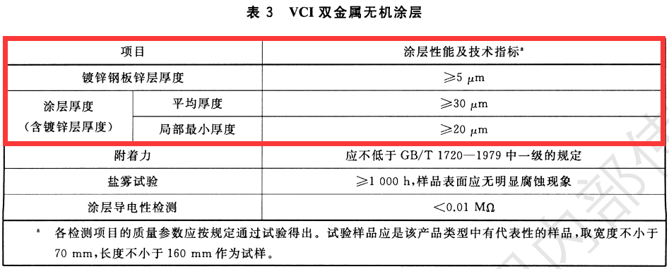 VCI雙金屬涂層節(jié)能型橋架