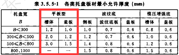 傳統(tǒng)平板型橋架厚度標準