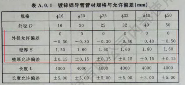 jdg管壁厚標(biāo)準(zhǔn)