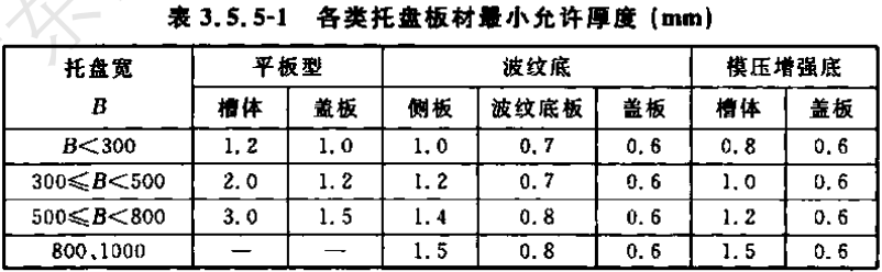 節(jié)能型波紋底橋架壁厚標(biāo)準(zhǔn)