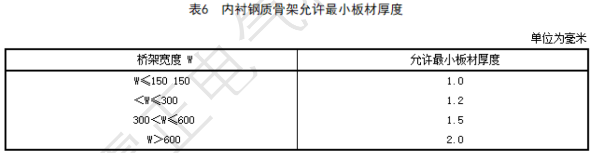 玻璃鋼內(nèi)襯鋼質(zhì)骨架板材厚度標(biāo)準(zhǔn)