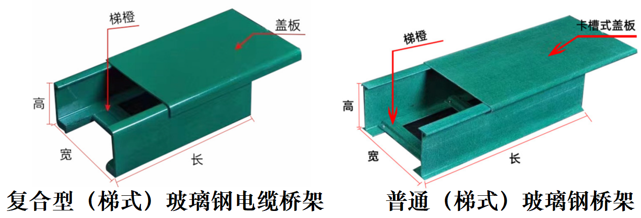 復(fù)合型（梯式)玻璃鋼電纜橋架 ，普通（梯式)玻璃鋼橋架