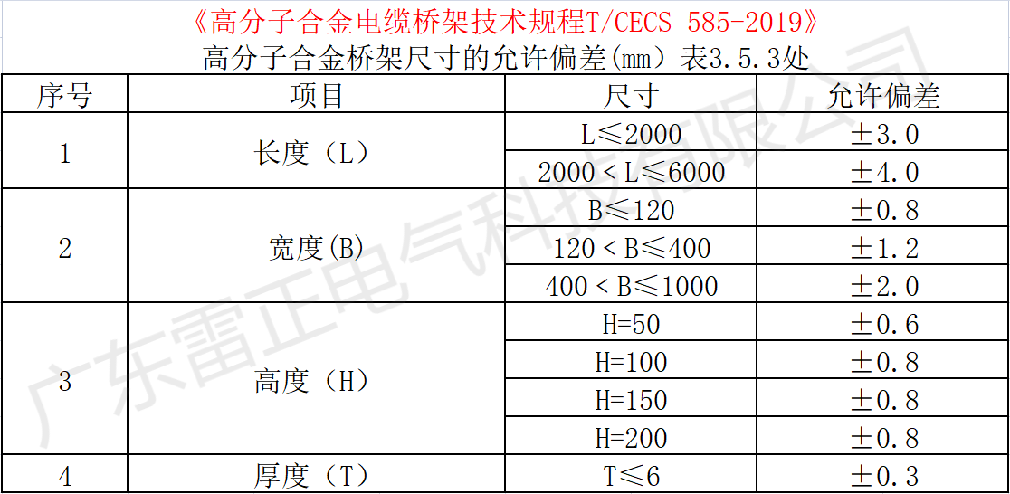 高分子橋架厚度標(biāo)準(zhǔn)規(guī)范要求