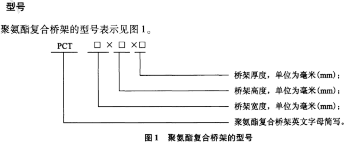 聚氨酯復(fù)合電纜橋架代號(hào)表示方式