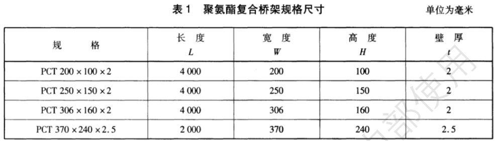 聚氨酯橋架的國家厚度標(biāo)準(zhǔn)