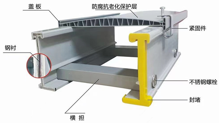 梯式高分子合金電纜橋架的 細分圖