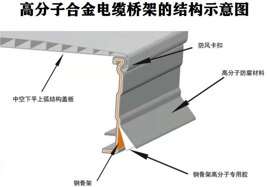 高分子合金電纜橋架的結構示意圖