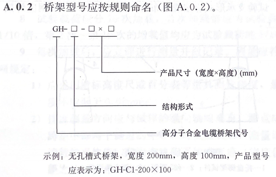 高分子合金電纜橋架系列代號（符號）表示方式