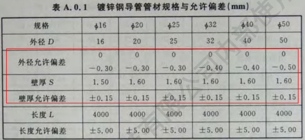 鍍鋅線管厚度規(guī)范