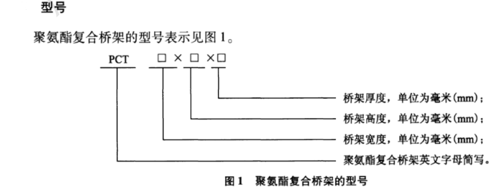 聚氨脂復(fù)合電纜橋架系列代號(hào)（符號(hào)）表示方式