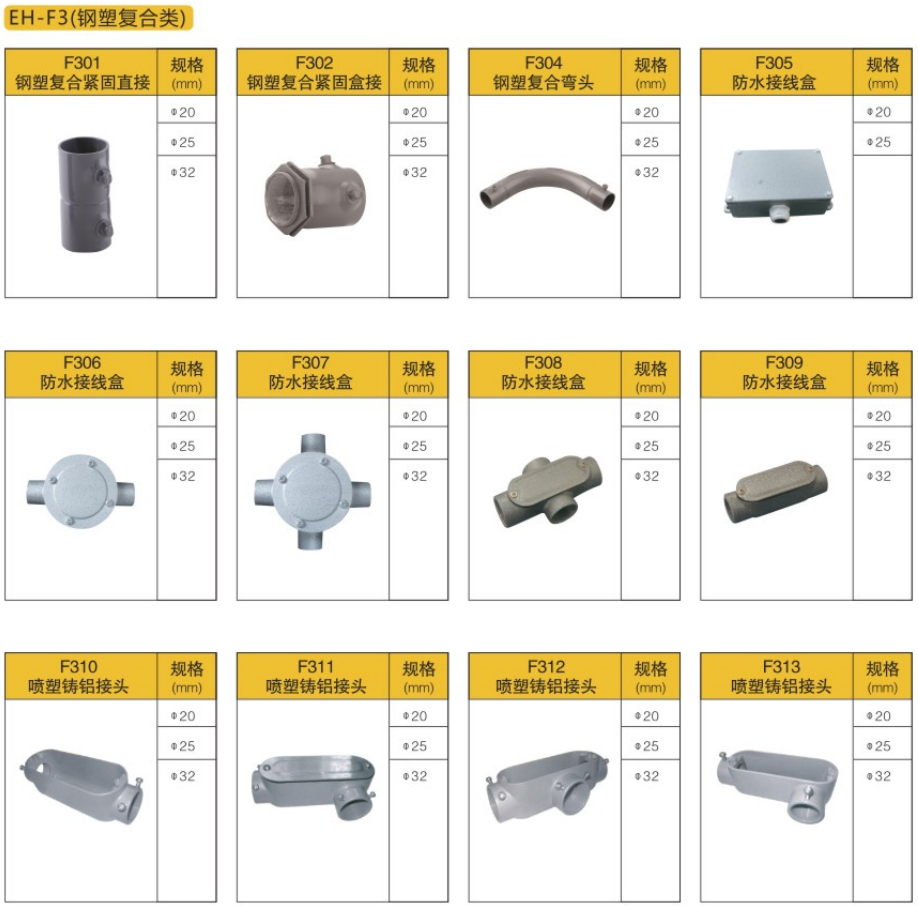 鍍鋅線管配件名稱及圖片