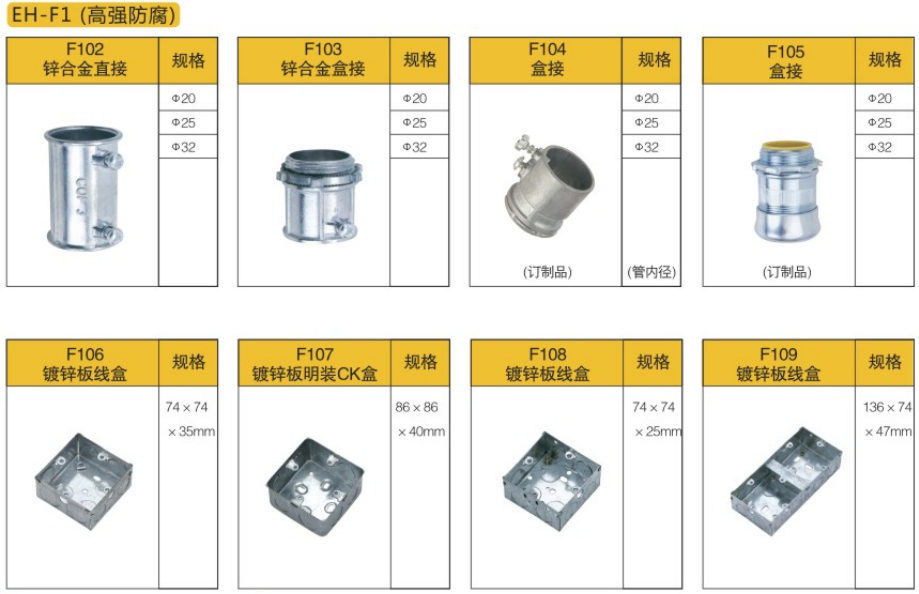 鍍鋅線管配件名稱及圖片