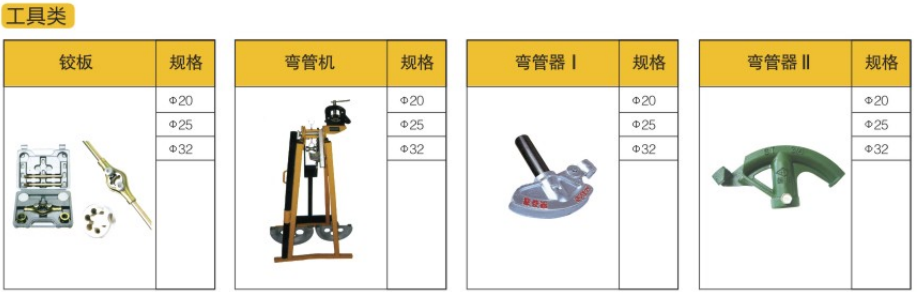 鍍鋅線管配件名稱及圖片