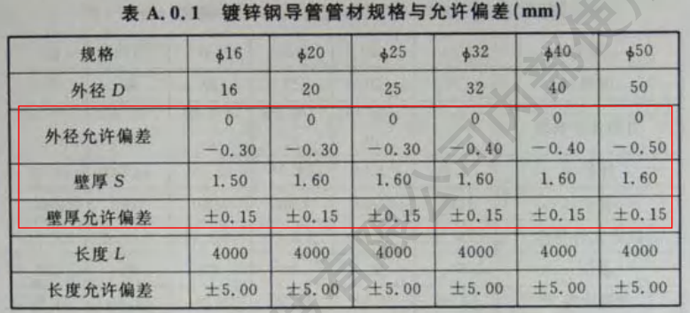 jdg管厚度標準