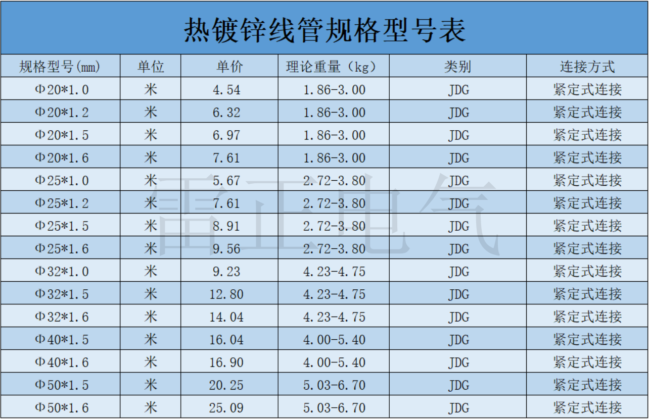 熱鍍鋅線管價格