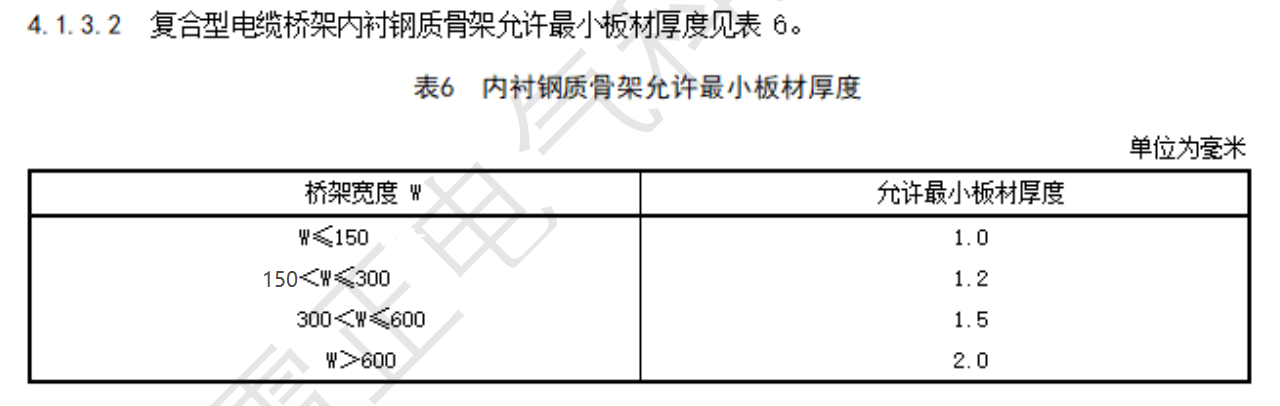 復(fù)合玻璃鋼橋架厚度標(biāo)準(zhǔn)