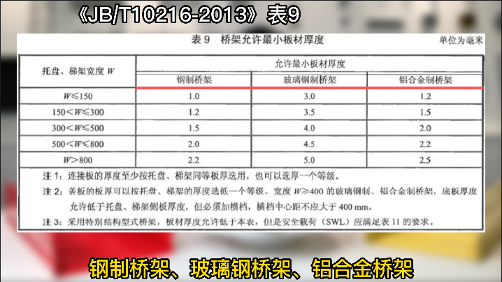 鍍鋅線槽/電纜橋架蓋板國標(biāo)厚度標(biāo)準(zhǔn)