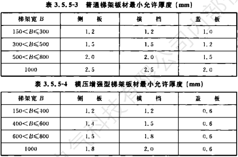 鍍鋅線槽/電纜橋架蓋板國標(biāo)厚度標(biāo)準(zhǔn)