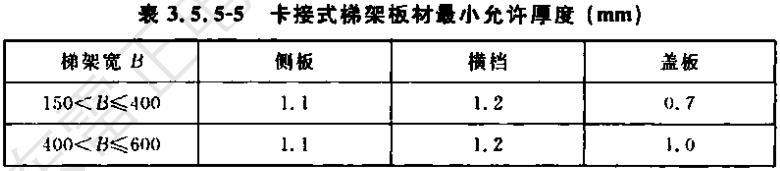 鍍鋅線槽/電纜橋架蓋板國標(biāo)厚度標(biāo)準(zhǔn)