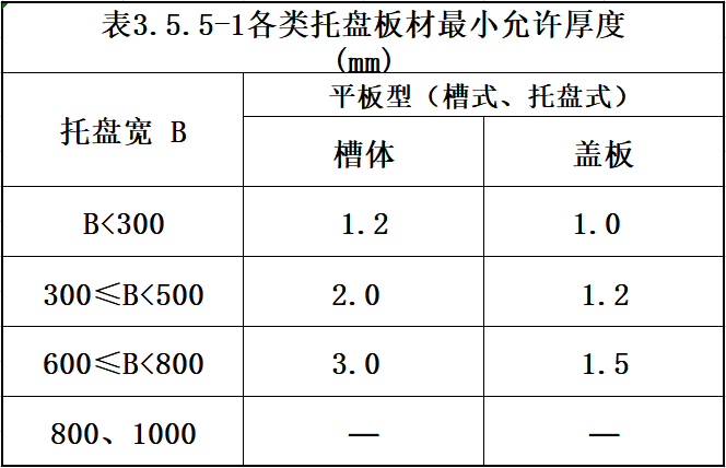 大跨距橋架厚度國家最新標(biāo)準(zhǔn)