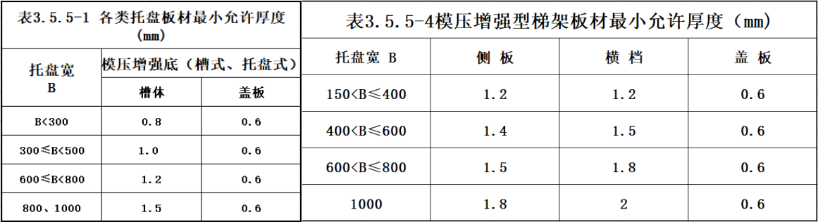 大跨距橋架厚度國家最新標(biāo)準(zhǔn)