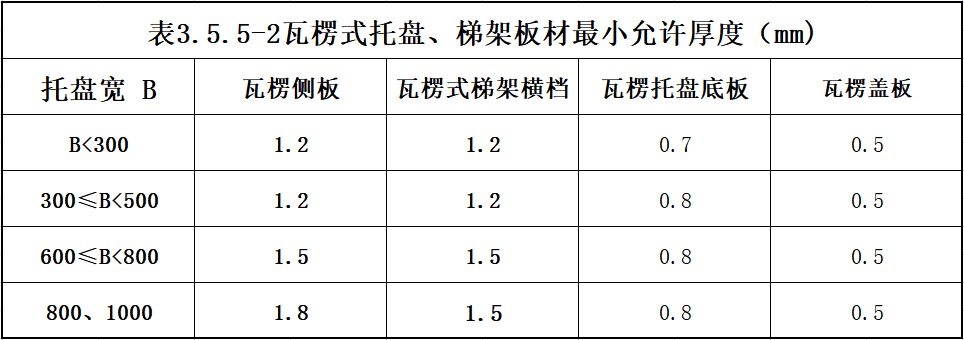 大跨距橋架厚度國家最新標(biāo)準(zhǔn)