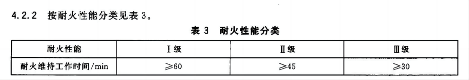 阻燃玻璃鋼橋架耐火時長