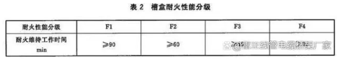 防火橋架耐火等級(jí)