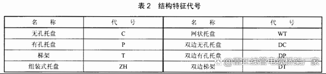 ?電纜橋架的型號(hào)代號(hào)