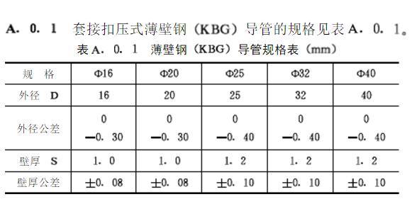 KBG穿線管壁厚規(guī)格表