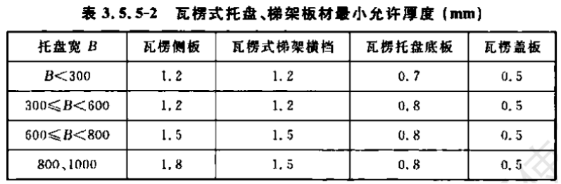 節(jié)能瓦楞式橋架厚度標準