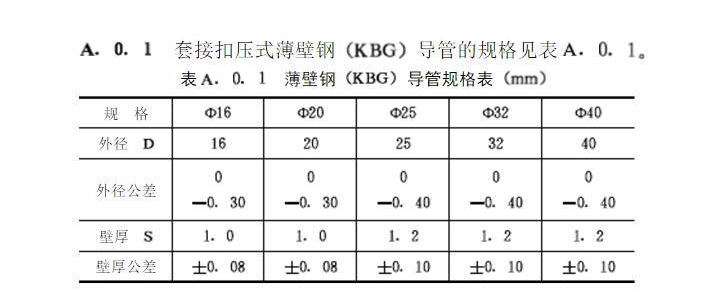 KBG線管規(guī)格表