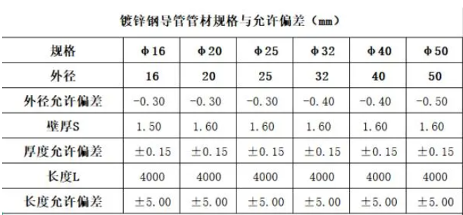 JDG線管規(guī)格表