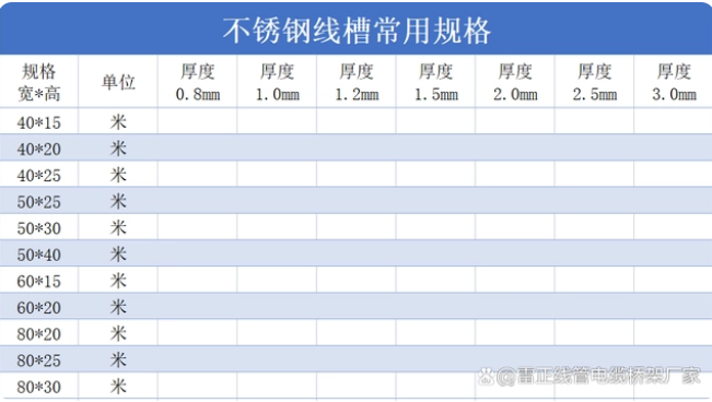 不銹鋼線槽多少錢一米