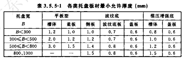 熱鍍鋅線槽國家標(biāo)準(zhǔn)是什么