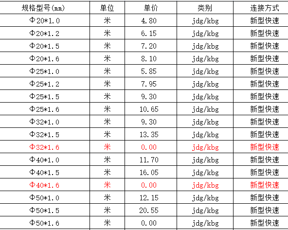 鍍鋅線管規(guī)格型號(hào)價(jià)格